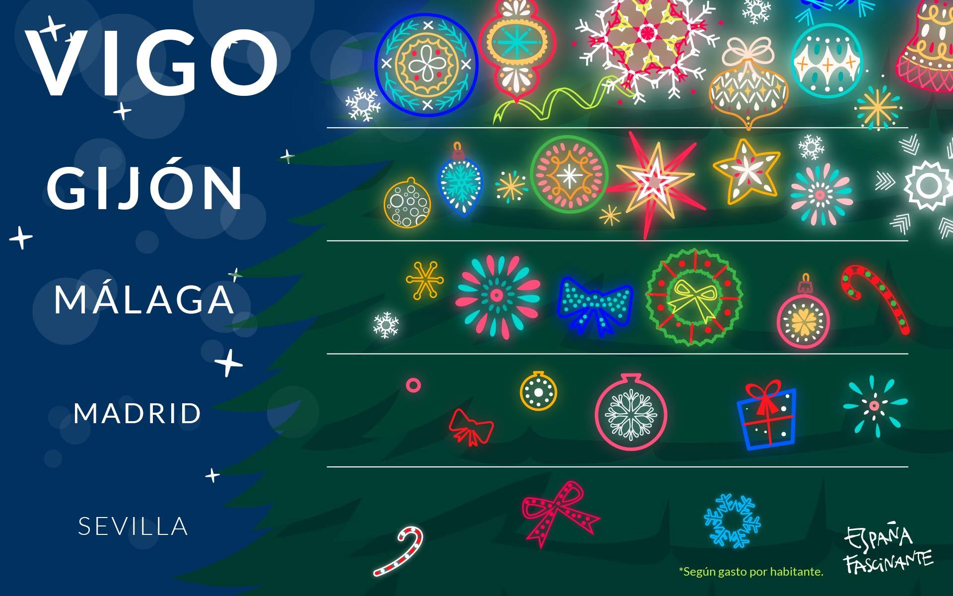 Infographie - Les plus belles illuminations de Noël en Espagne